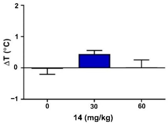 Ijms 22 13092 g004 550