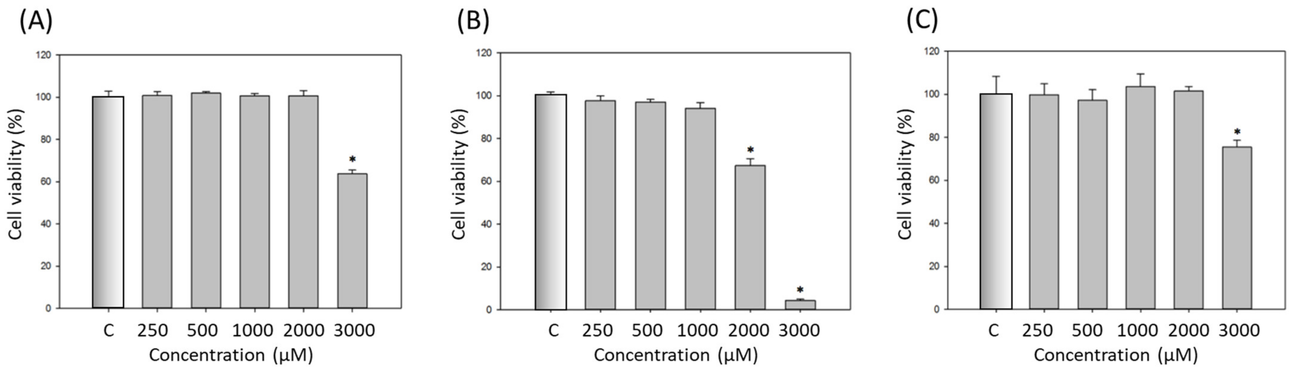 Ijms 22 13110 g005 Ijms 22 13110 g005
