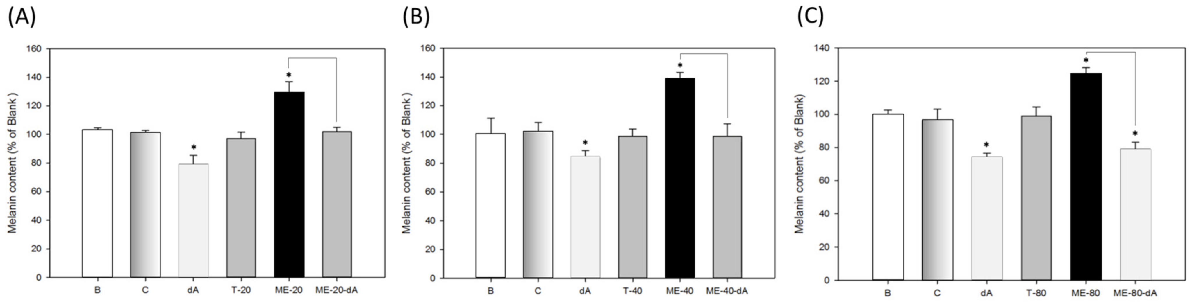 Ijms 22 13110 g007 Ijms 22 13110 g007