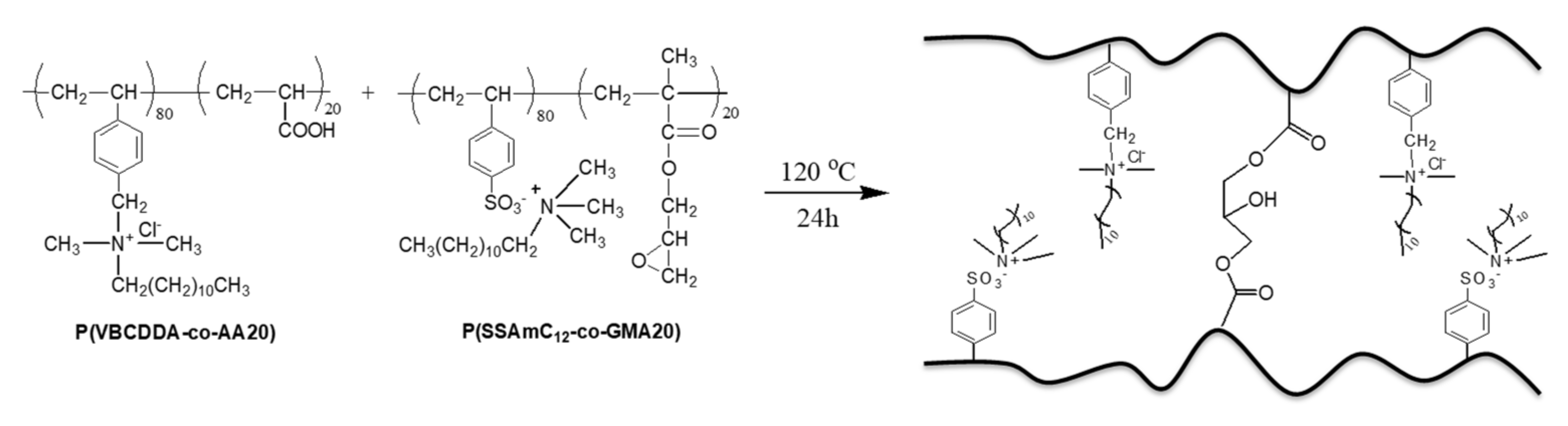Ijms 22 13236 sch001
