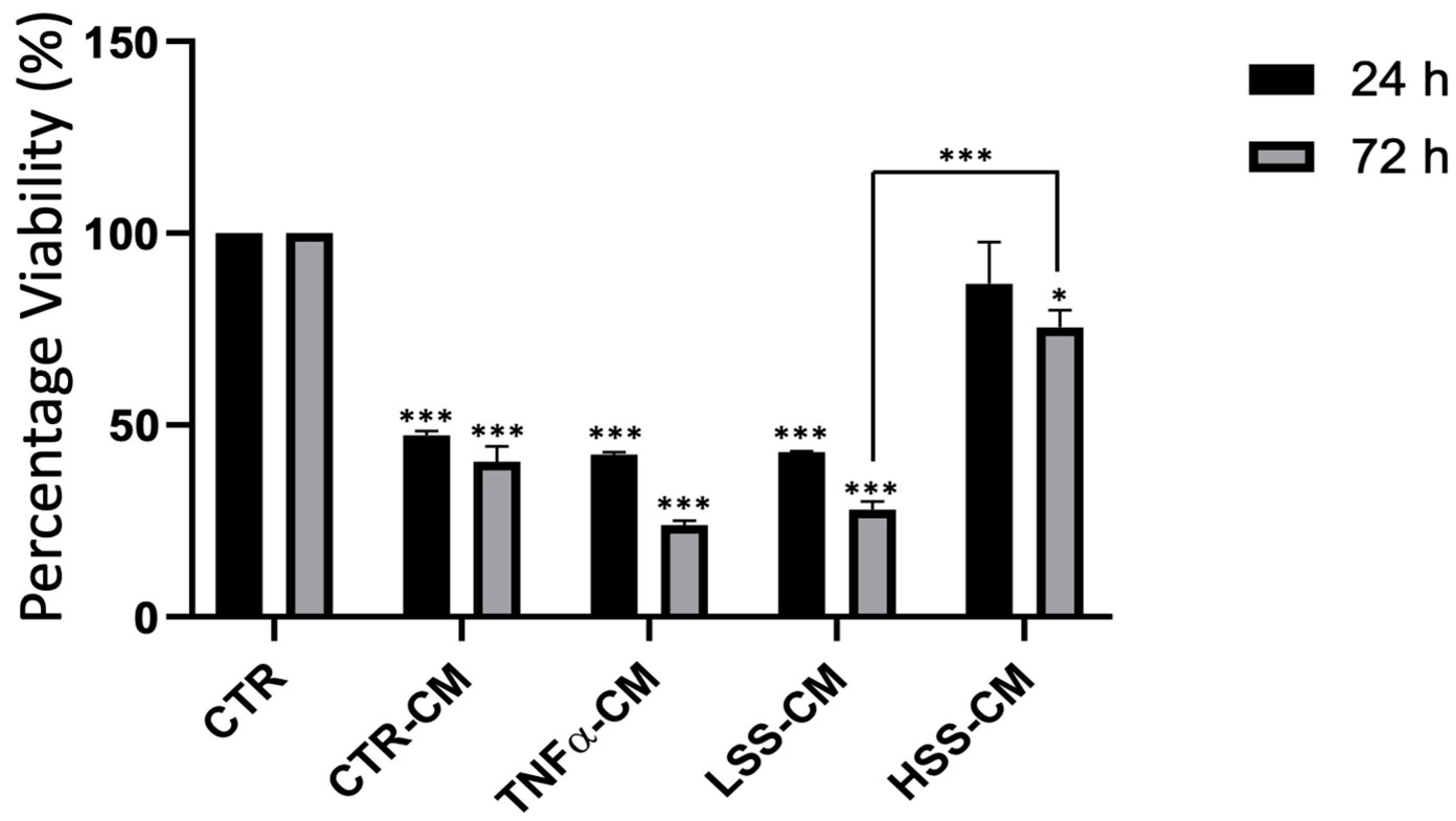 Ijms 22 13300 g006 Ijms 22 13300 g006
