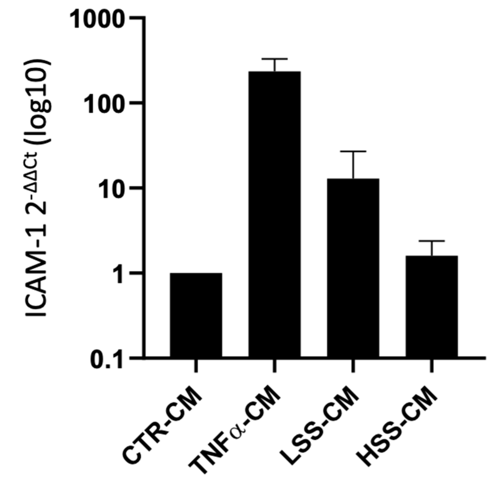Ijms 22 13300 g008 Ijms 22 13300 g008