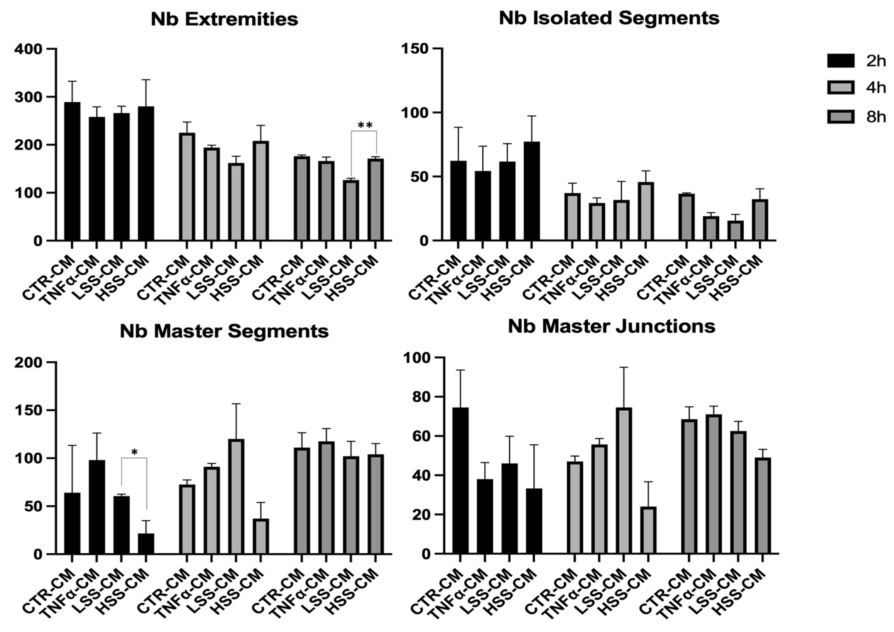 Ijms 22 13300 g012 Ijms 22 13300 g012