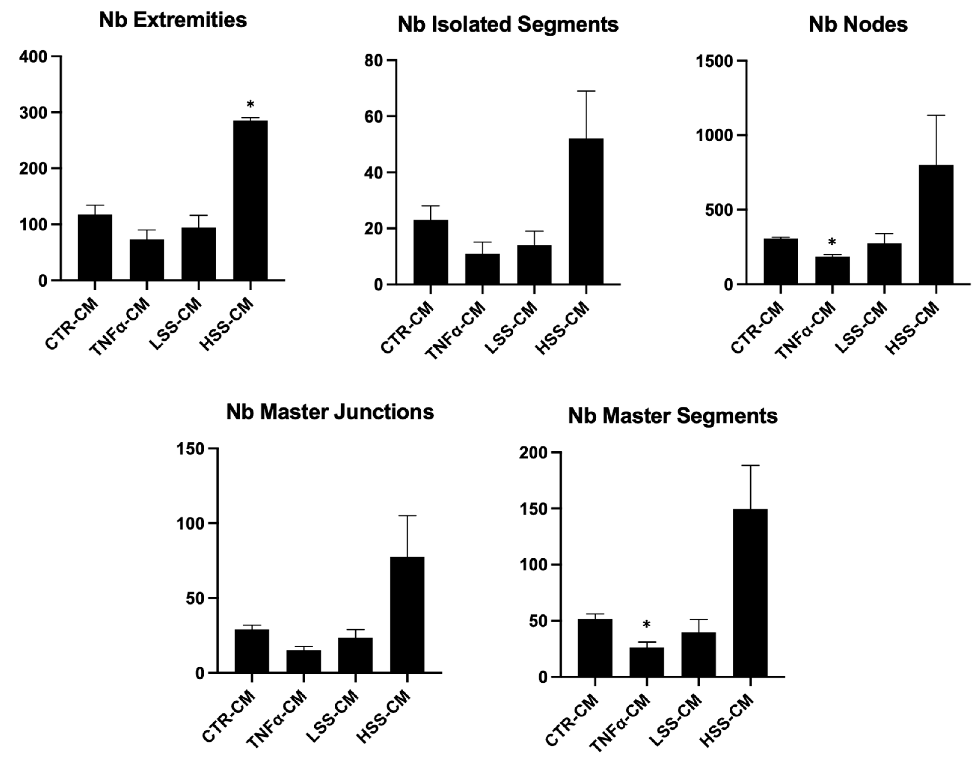 Ijms 22 13300 g014 Ijms 22 13300 g014