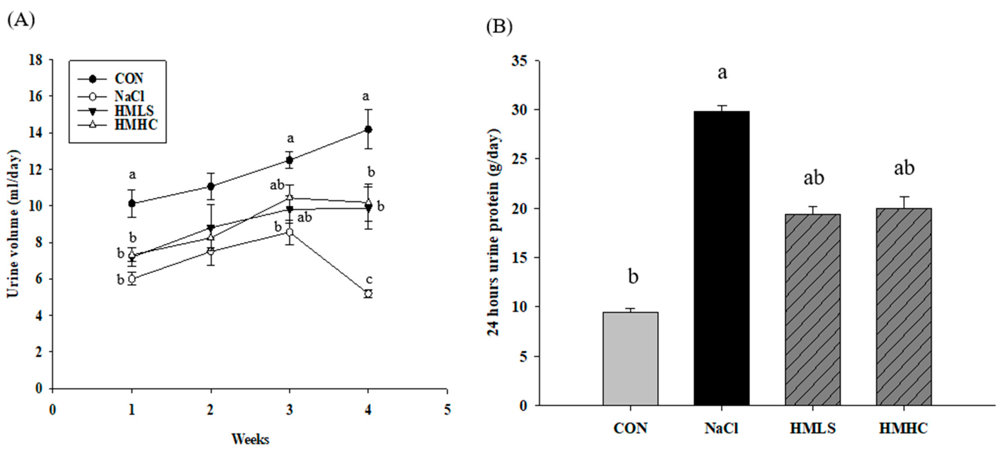 Ijms 22 13415 g001a Ijms 22 13415 g001a