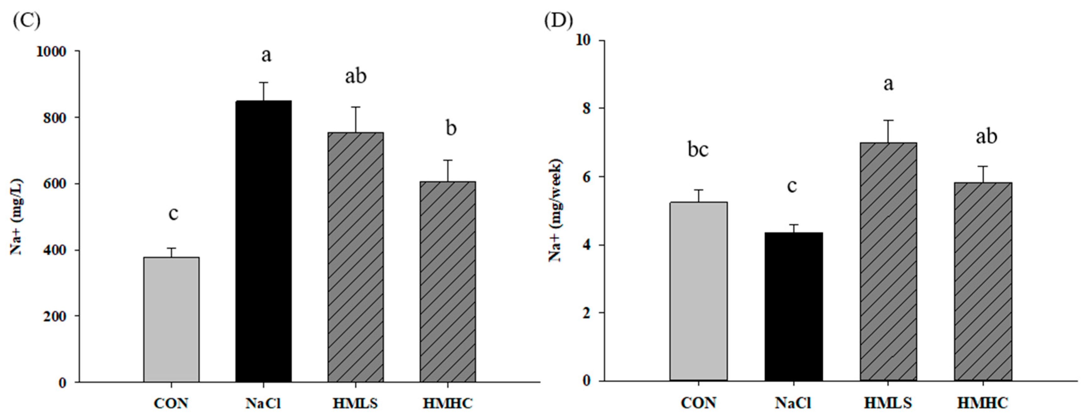 Ijms 22 13415 g001b Ijms 22 13415 g001b