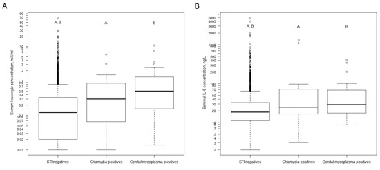 Ijms 22 13467 g001 550
