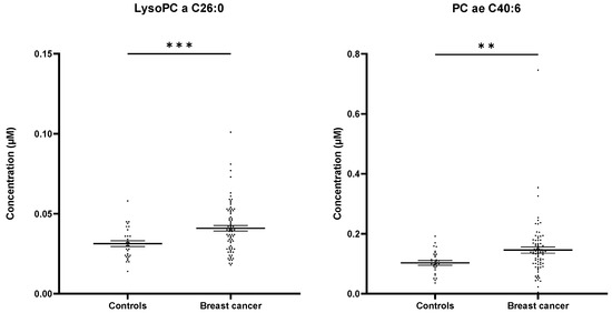 Ijms 22 13540 g0a3 550