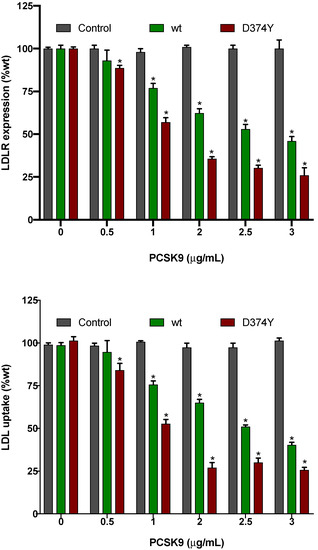 Ijms 22 13602 g0a1 550
