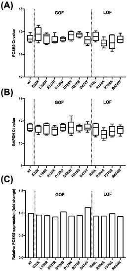 Ijms 22 13602 g0a2 550