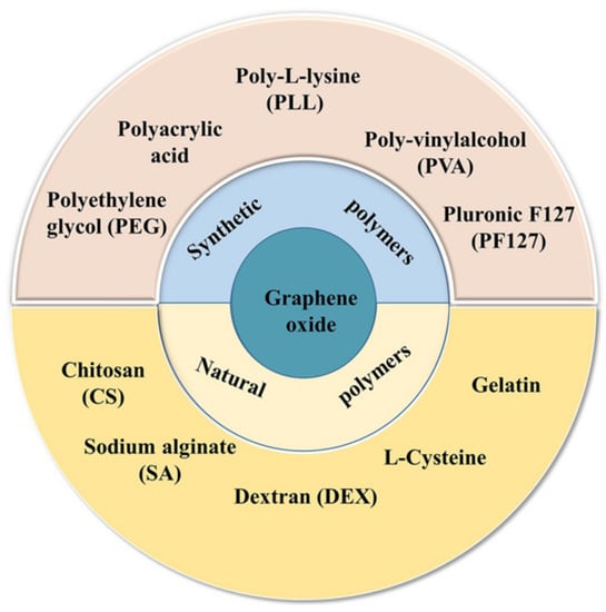 Ijms 23 00022 g002 550