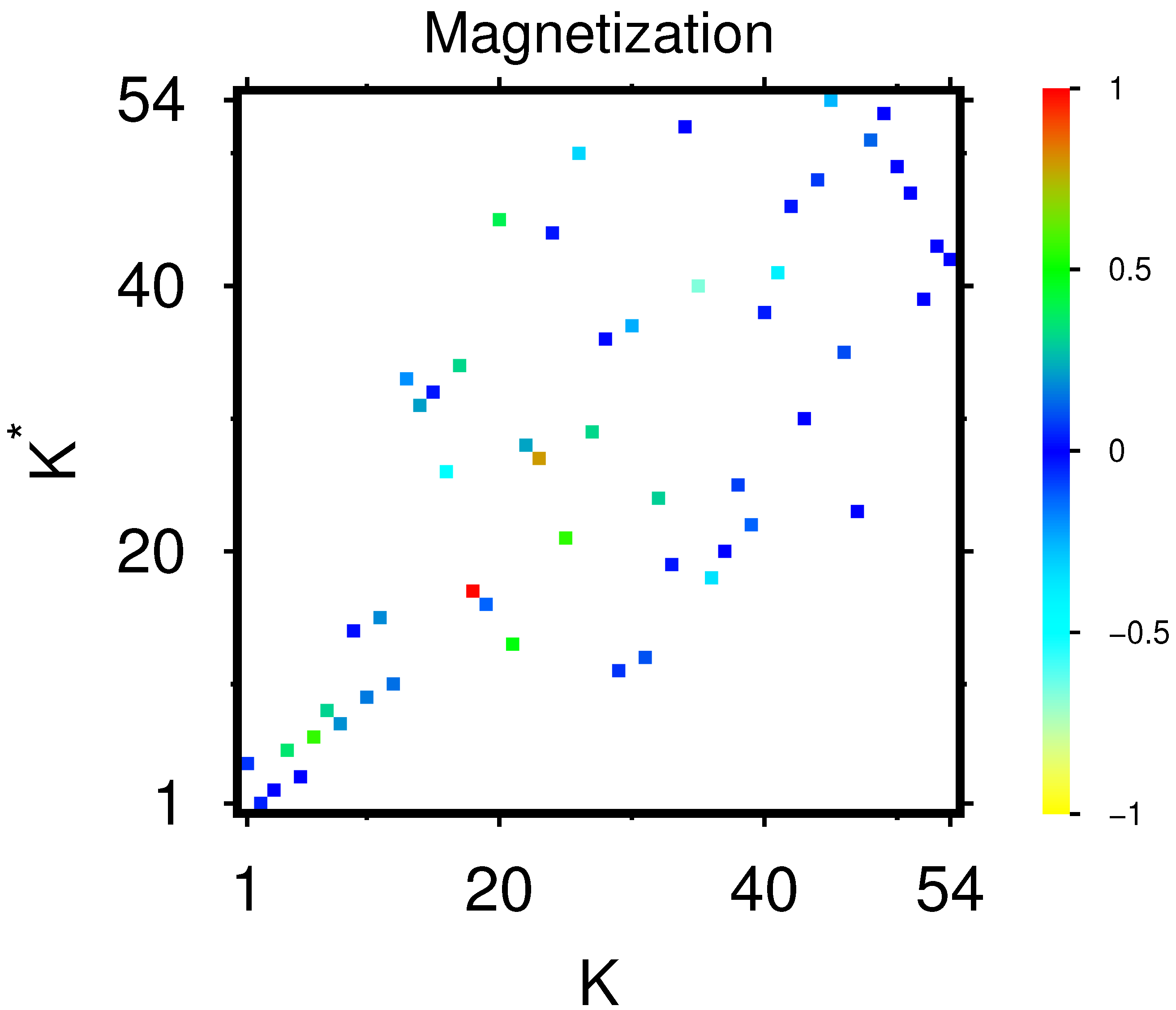 Ijms 23 00067 g007 Ijms 23 00067 g007
