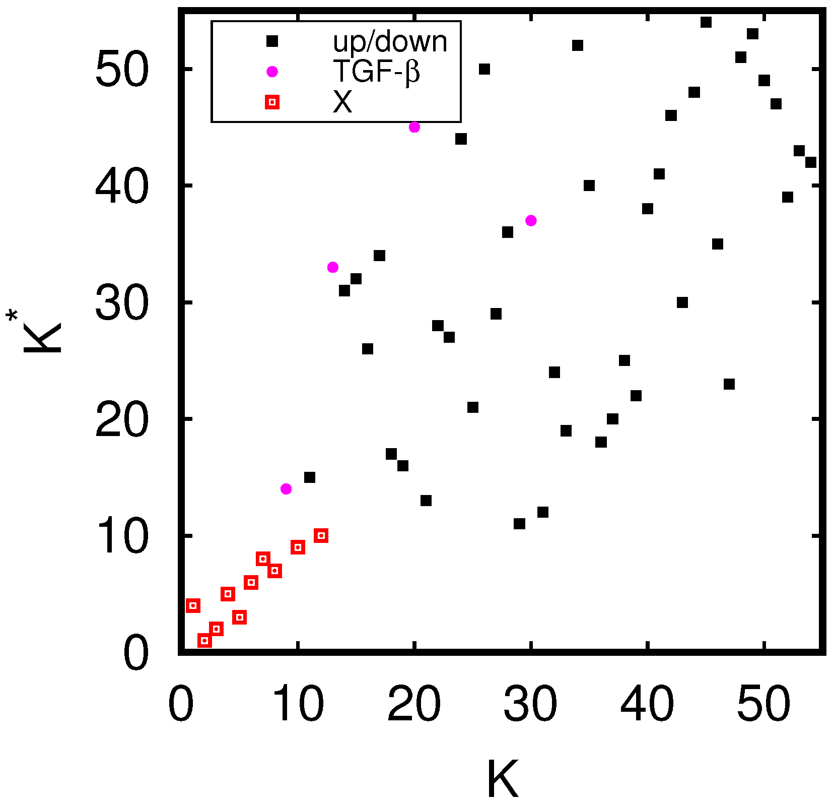 Ijms 23 00067 g0a1 Ijms 23 00067 g0a1