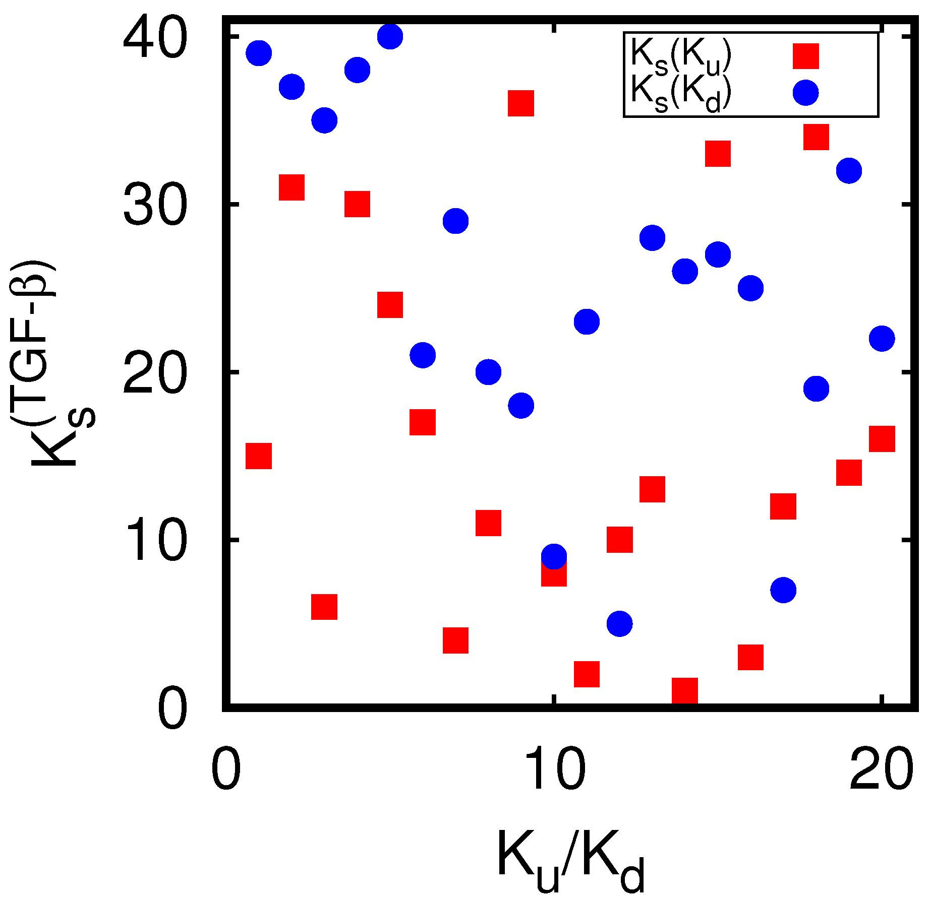 Ijms 23 00067 g0a4 Ijms 23 00067 g0a4