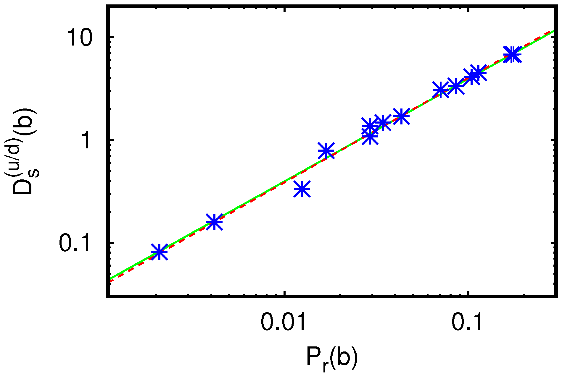 Ijms 23 00067 g0a5 Ijms 23 00067 g0a5