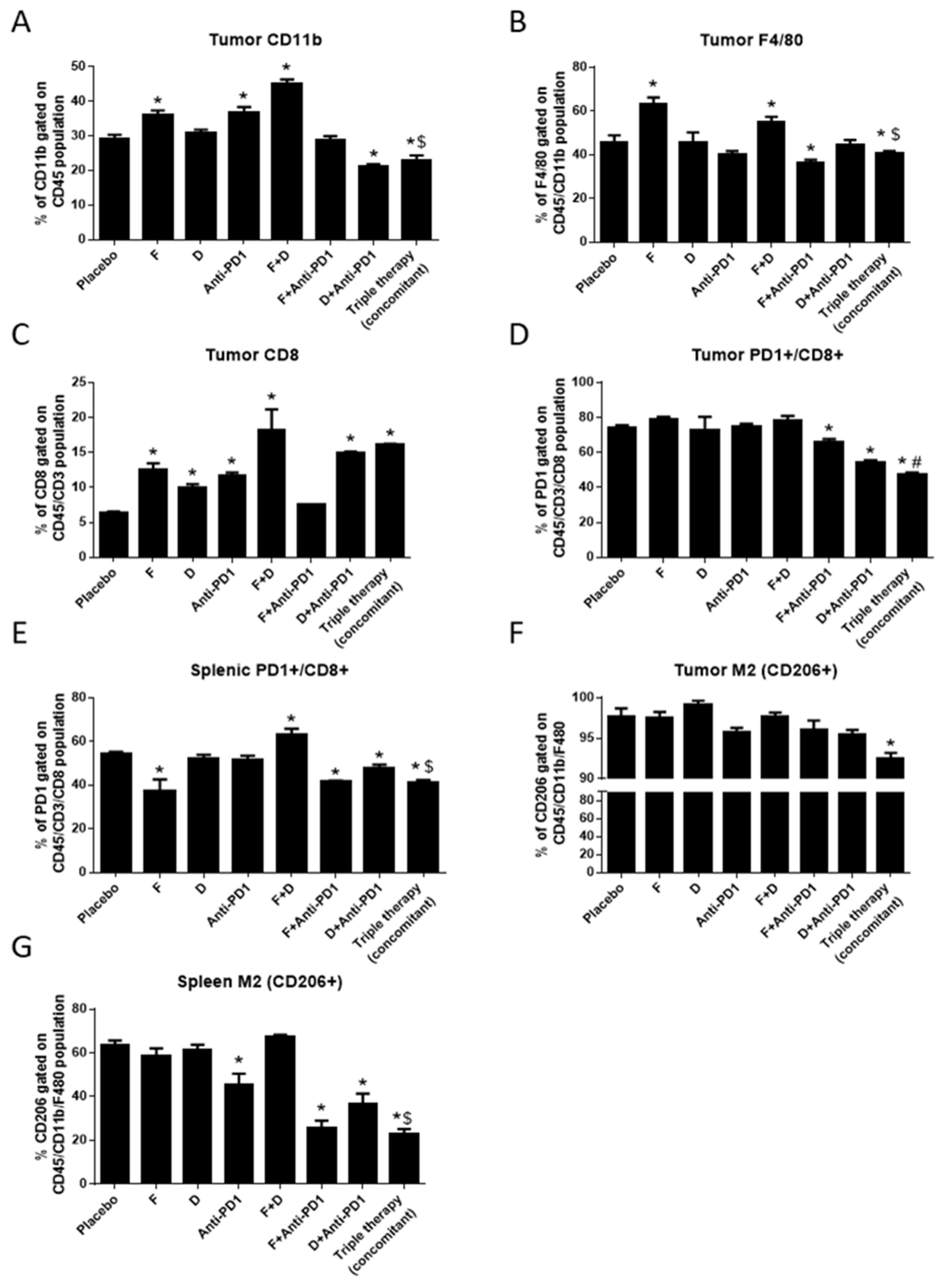 Ijms 23 00081 g004 Ijms 23 00081 g004