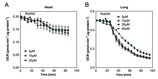 Ijms 23 00109 g0a1 550
