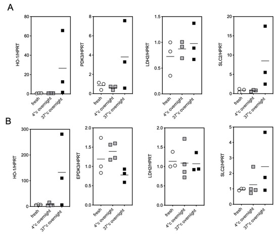 Ijms 23 00109 g0a5 550