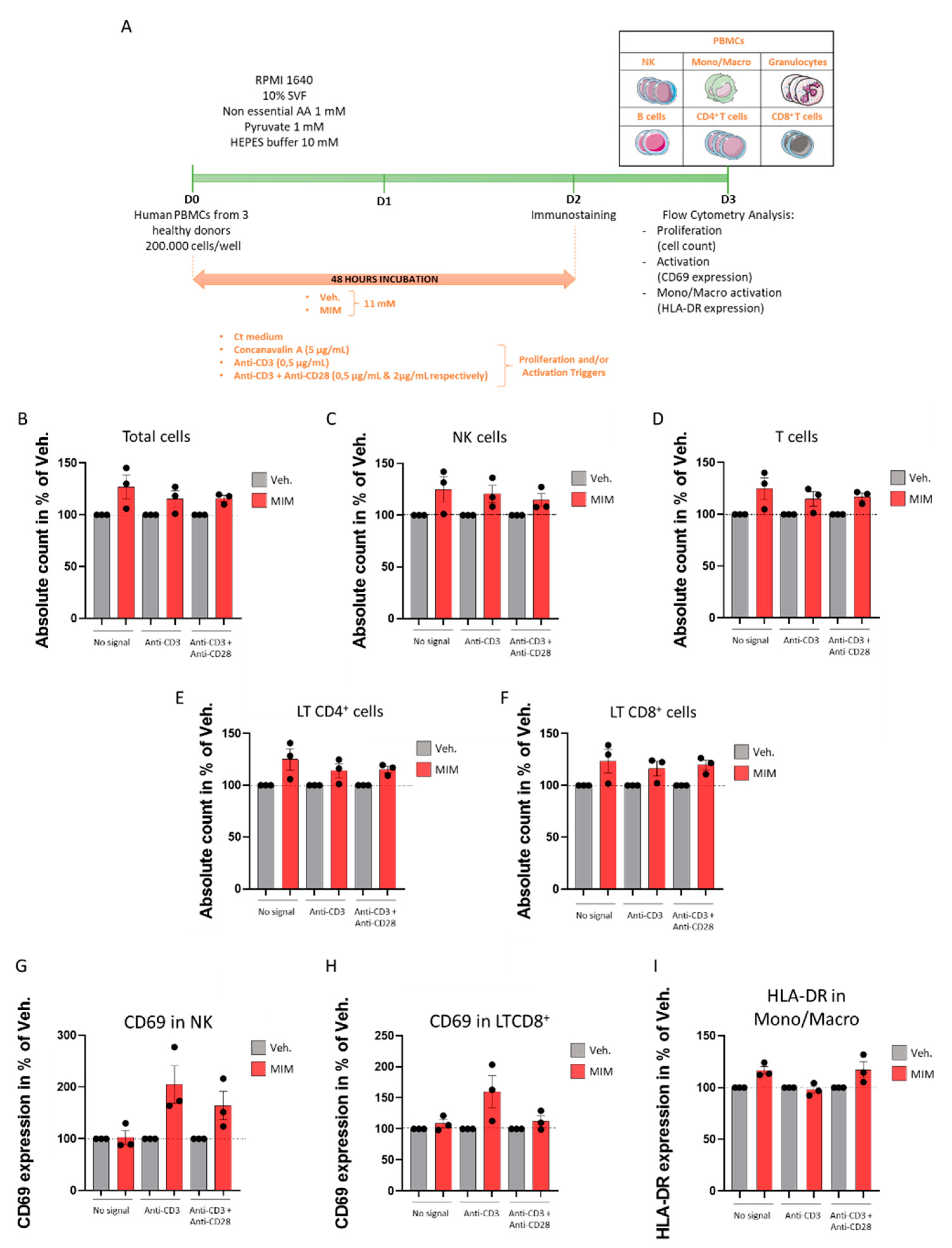 Ijms 23 00110 g004 Ijms 23 00110 g004