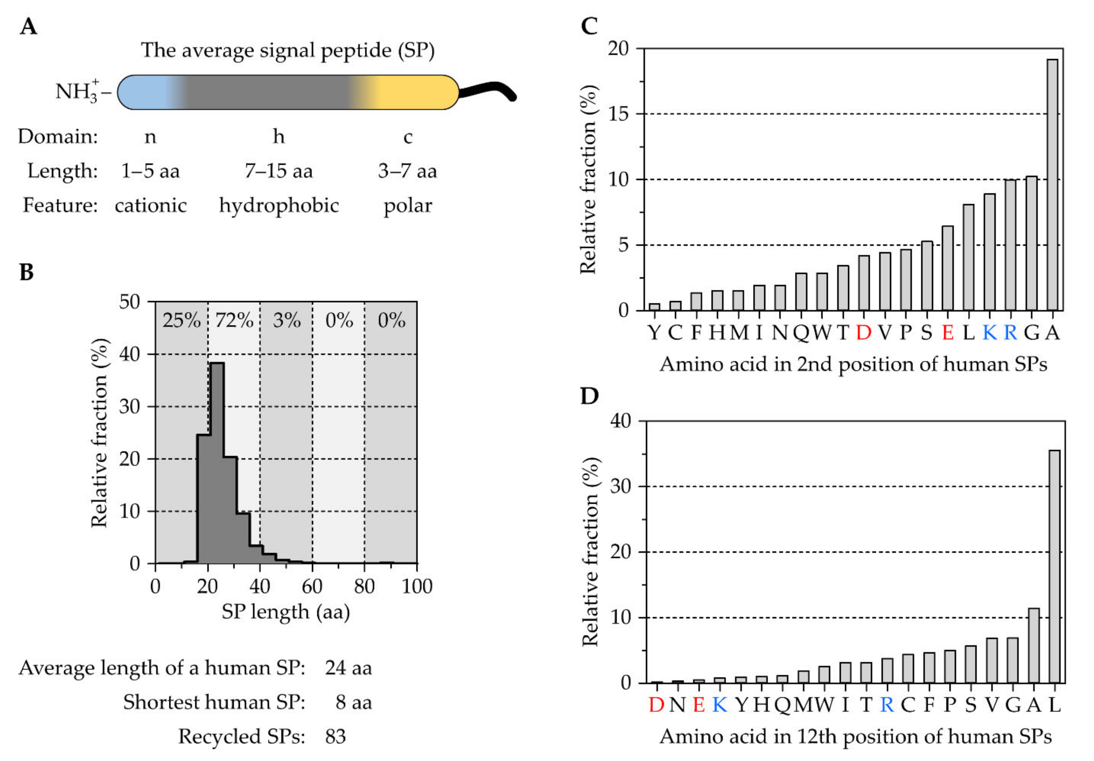 Ijms 23 00143 g001 Ijms 23 00143 g001