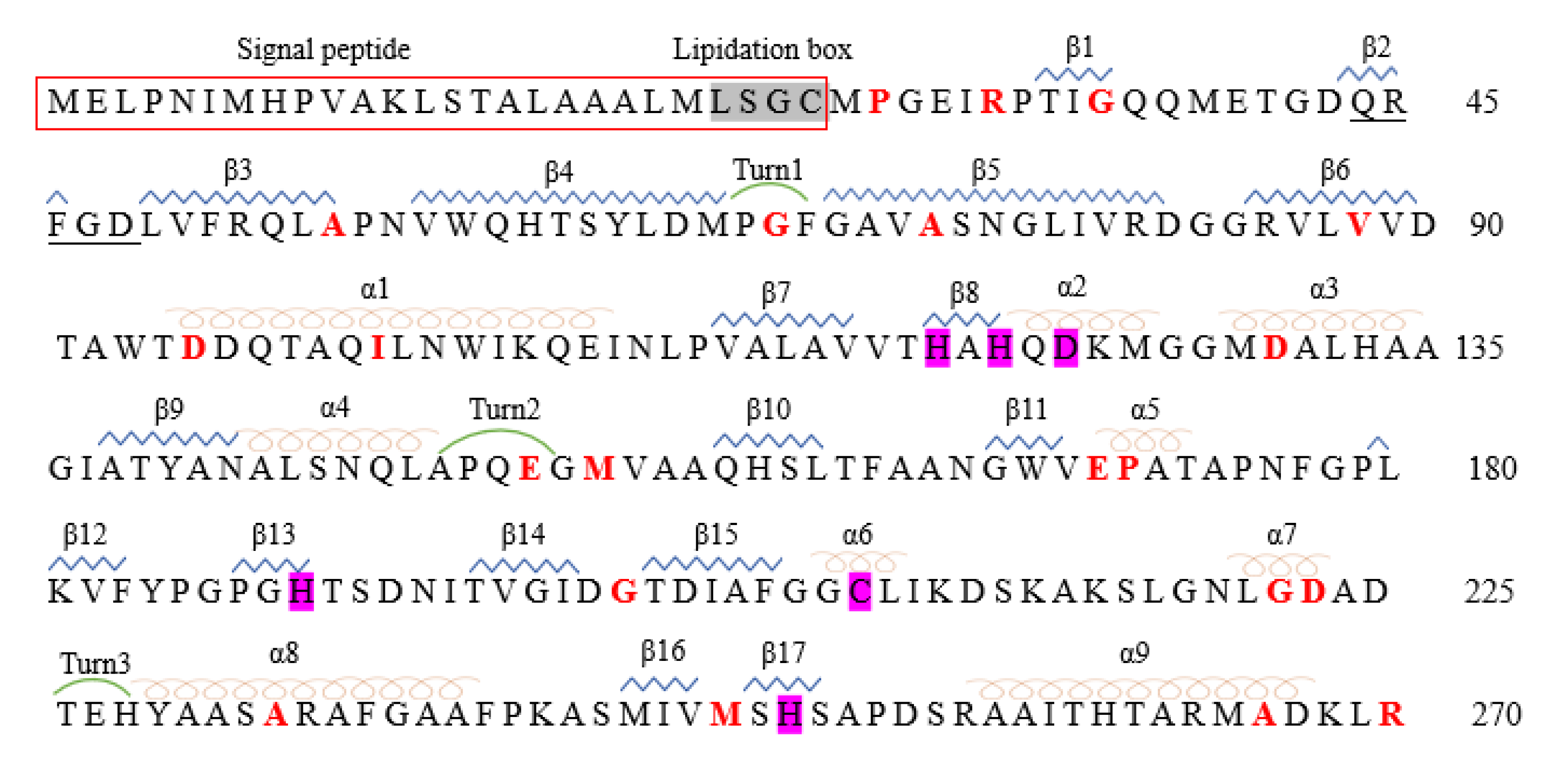 Ijms 23 00197 g005