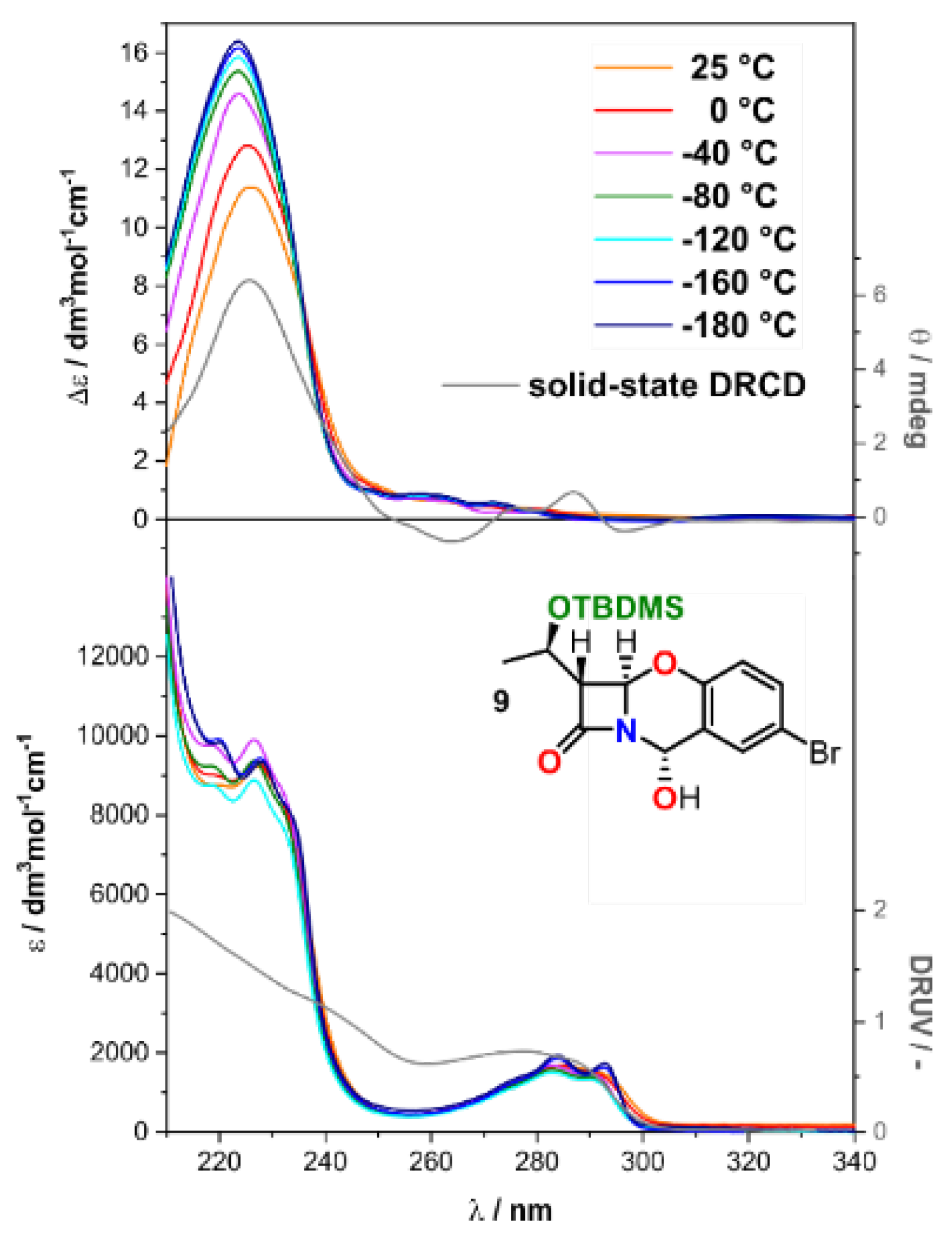 Ijms 23 00273 g010