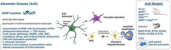 Ijms 23 00274 g002 550