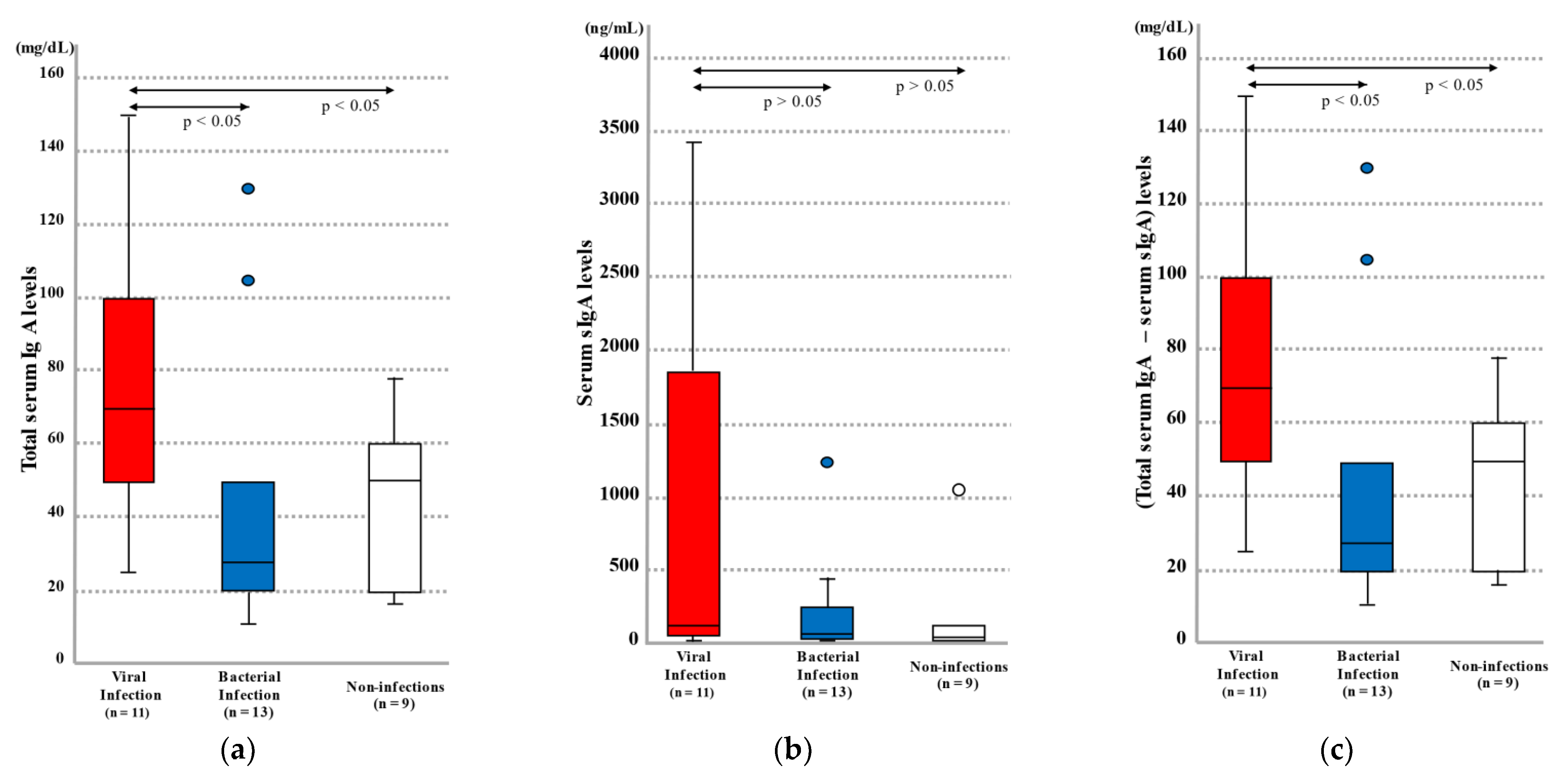 Ijms 23 00318 g001 Ijms 23 00318 g001