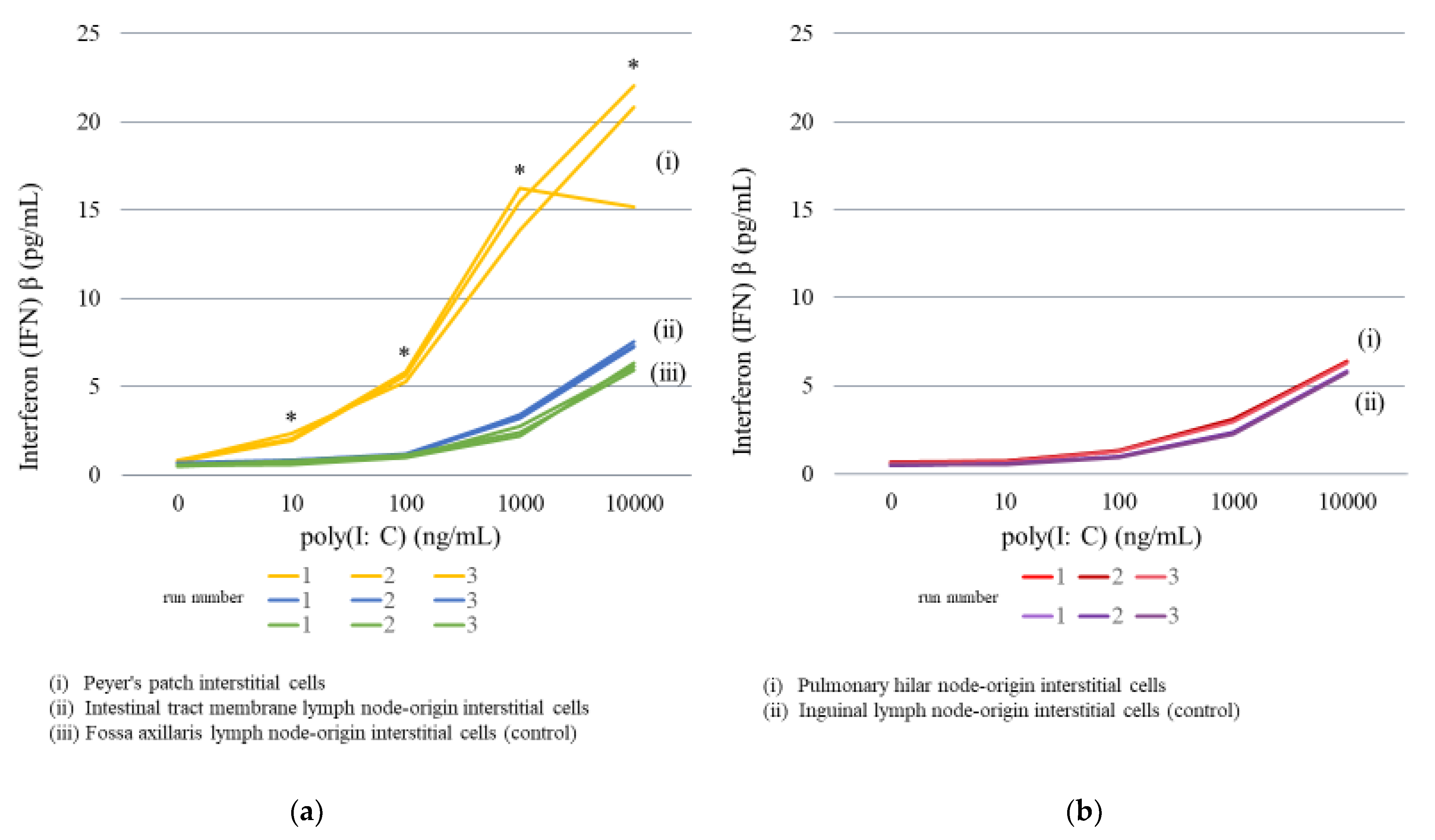 Ijms 23 00318 g003 Ijms 23 00318 g003