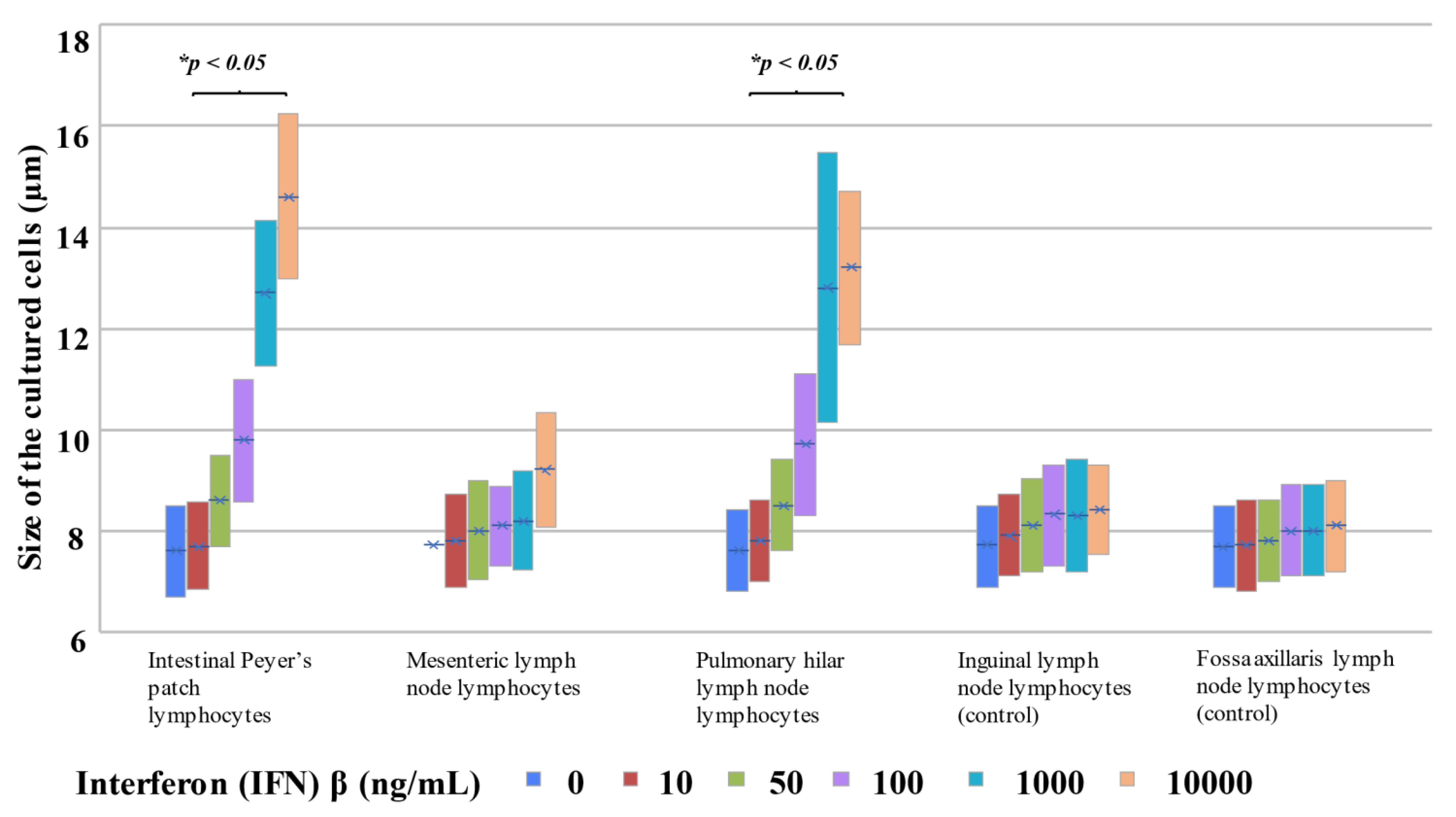 Ijms 23 00318 g006 Ijms 23 00318 g006