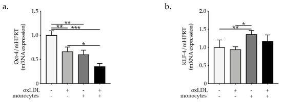Ijms 23 00340 g002 550