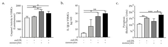 Ijms 23 00340 g003 550