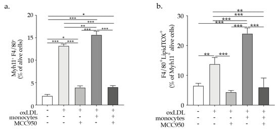 Ijms 23 00340 g004 550