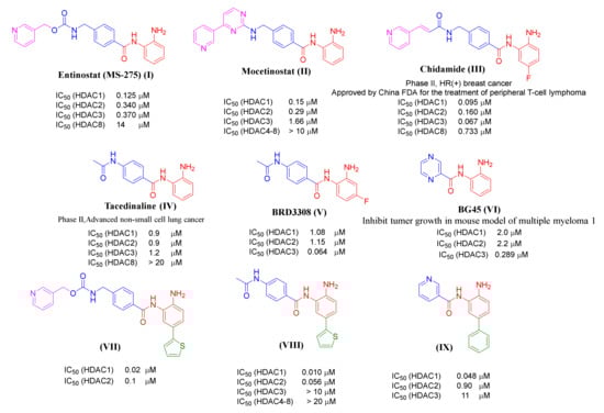 Ijms 23 00369 g001 550