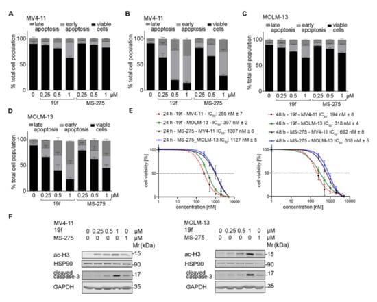 Ijms 23 00369 g006 550
