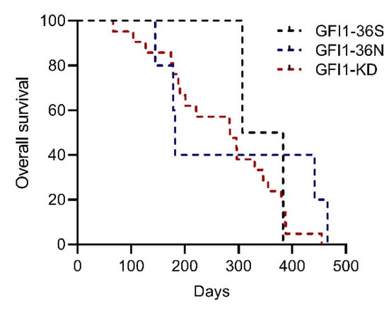 Ijms 23 00411 g0a1 550