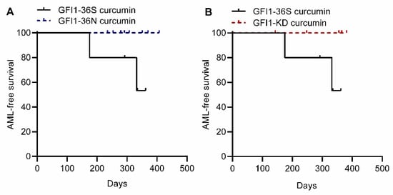 Ijms 23 00411 g0a2 550