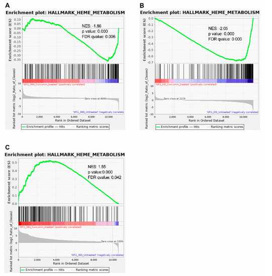 Ijms 23 00411 g0a4 550