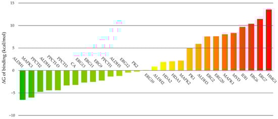 Ijms 23 00419 g001 550