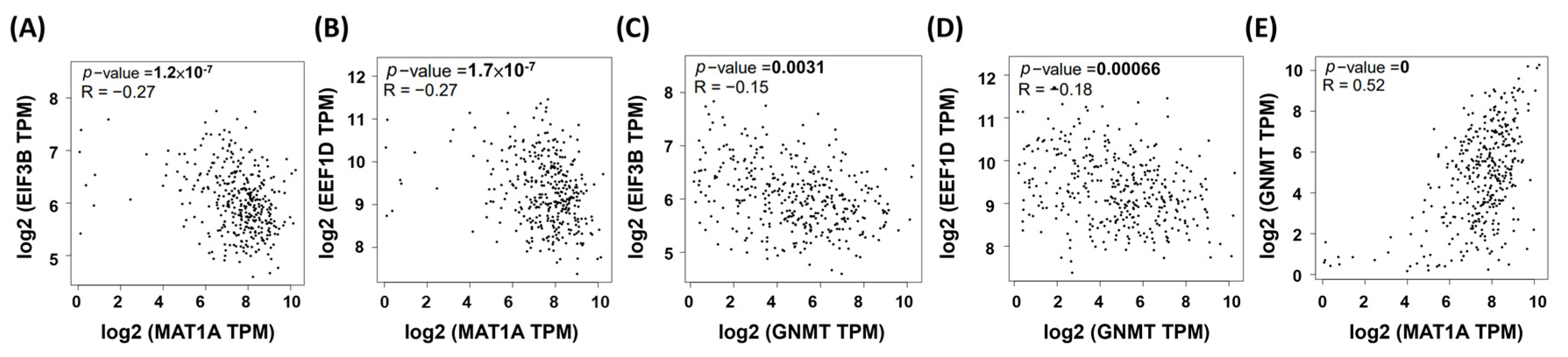 Ijms 23 00481 g005 Ijms 23 00481 g005