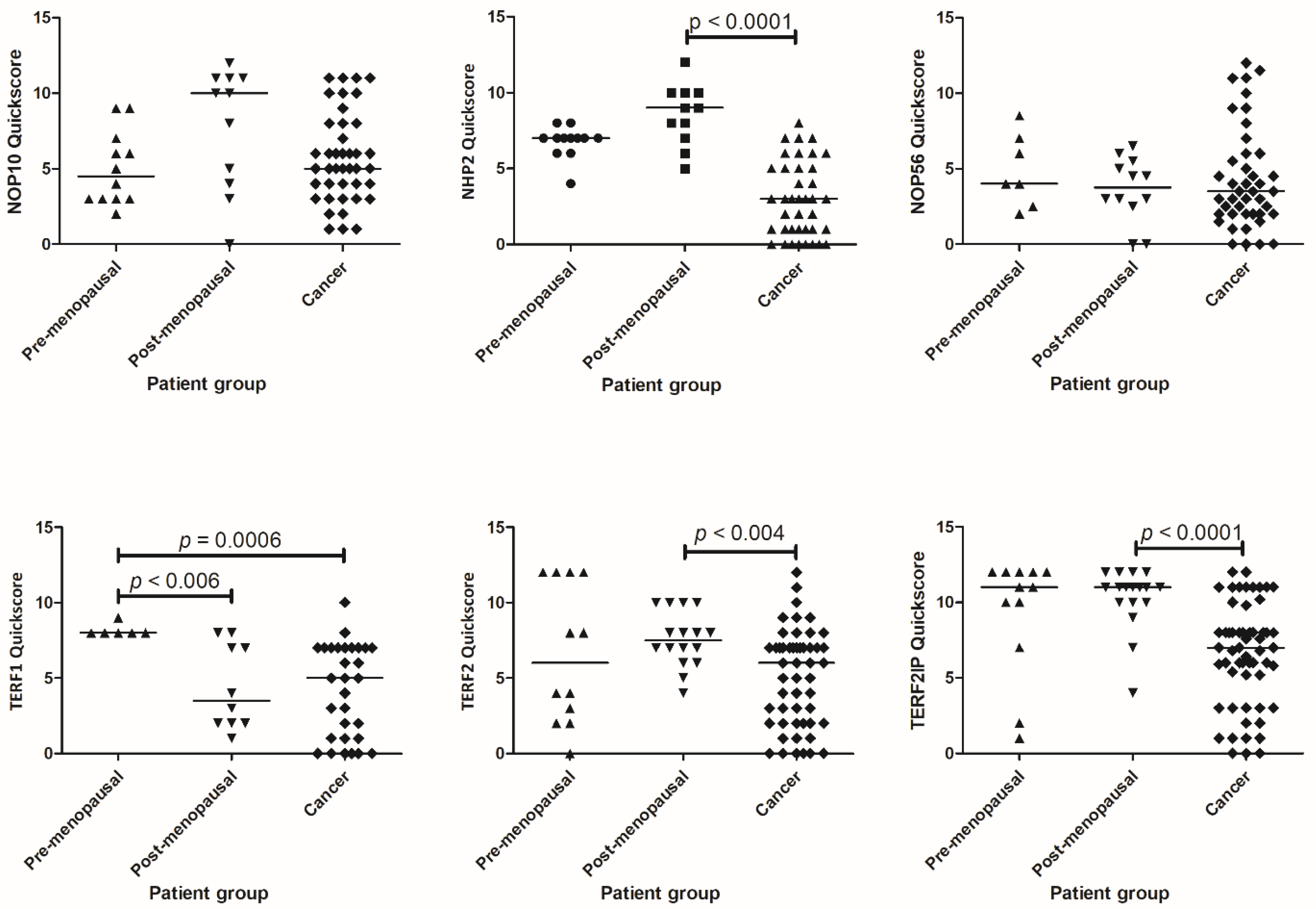 Ijms 23 00626 g003 Ijms 23 00626 g003