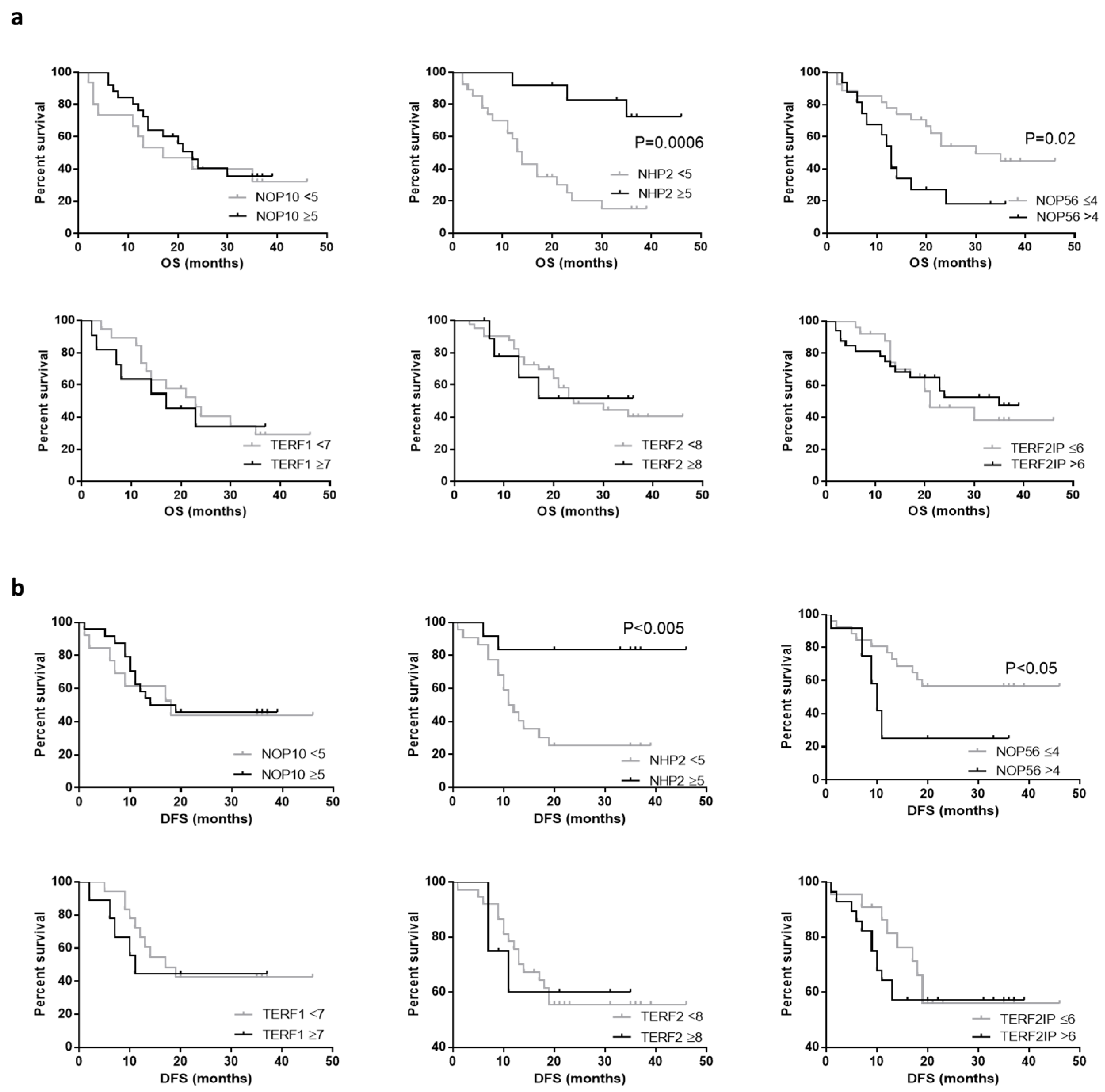 Ijms 23 00626 g005 Ijms 23 00626 g005