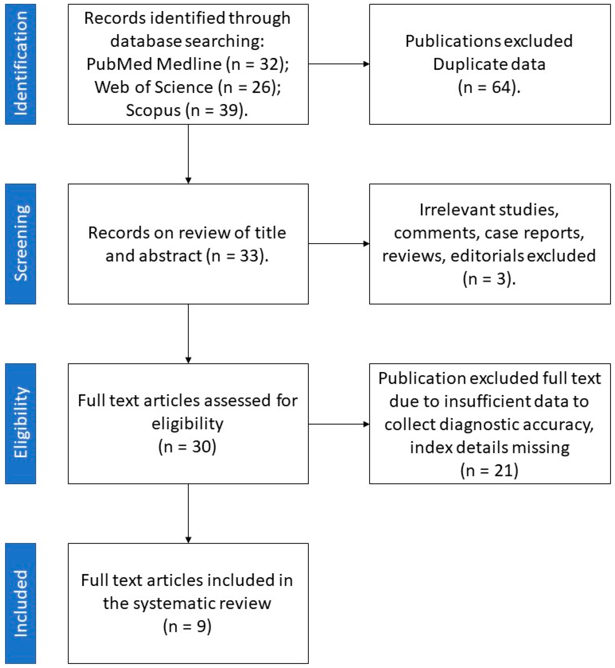 Ijms 23 00637 g003 Ijms 23 00637 g003