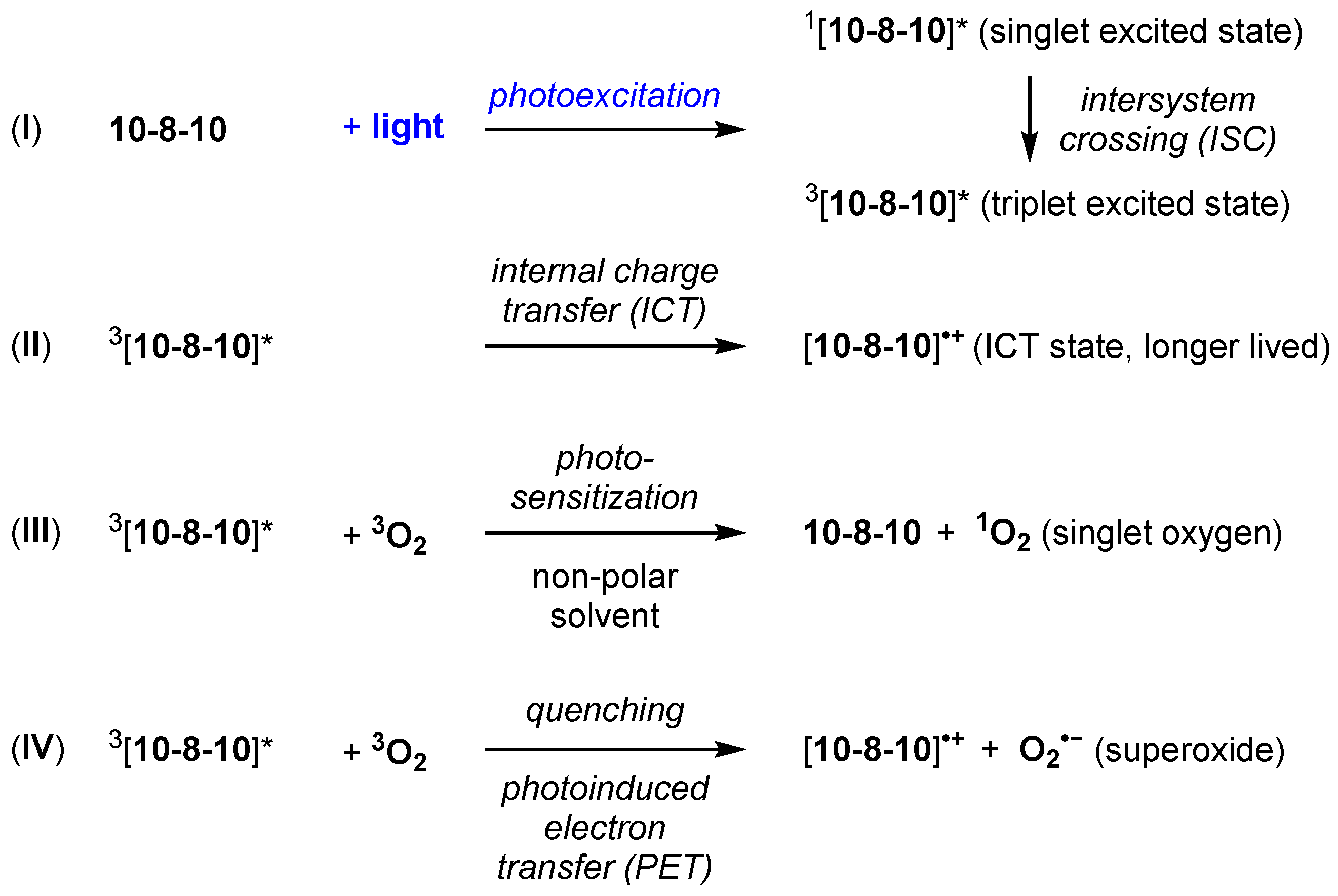 Ijms 23 00683 g002 Ijms 23 00683 g002