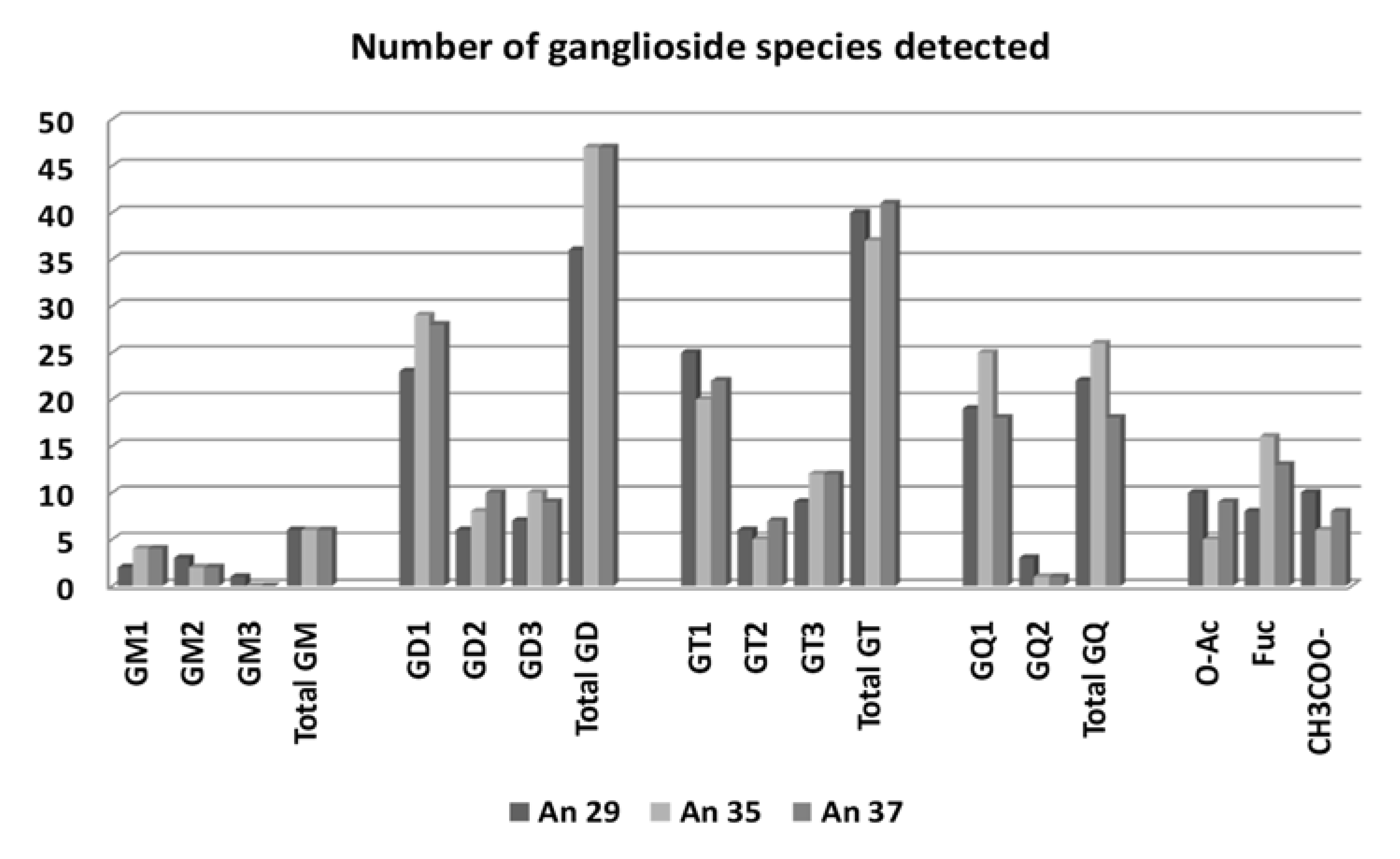 Ijms 23 00693 g002 Ijms 23 00693 g002