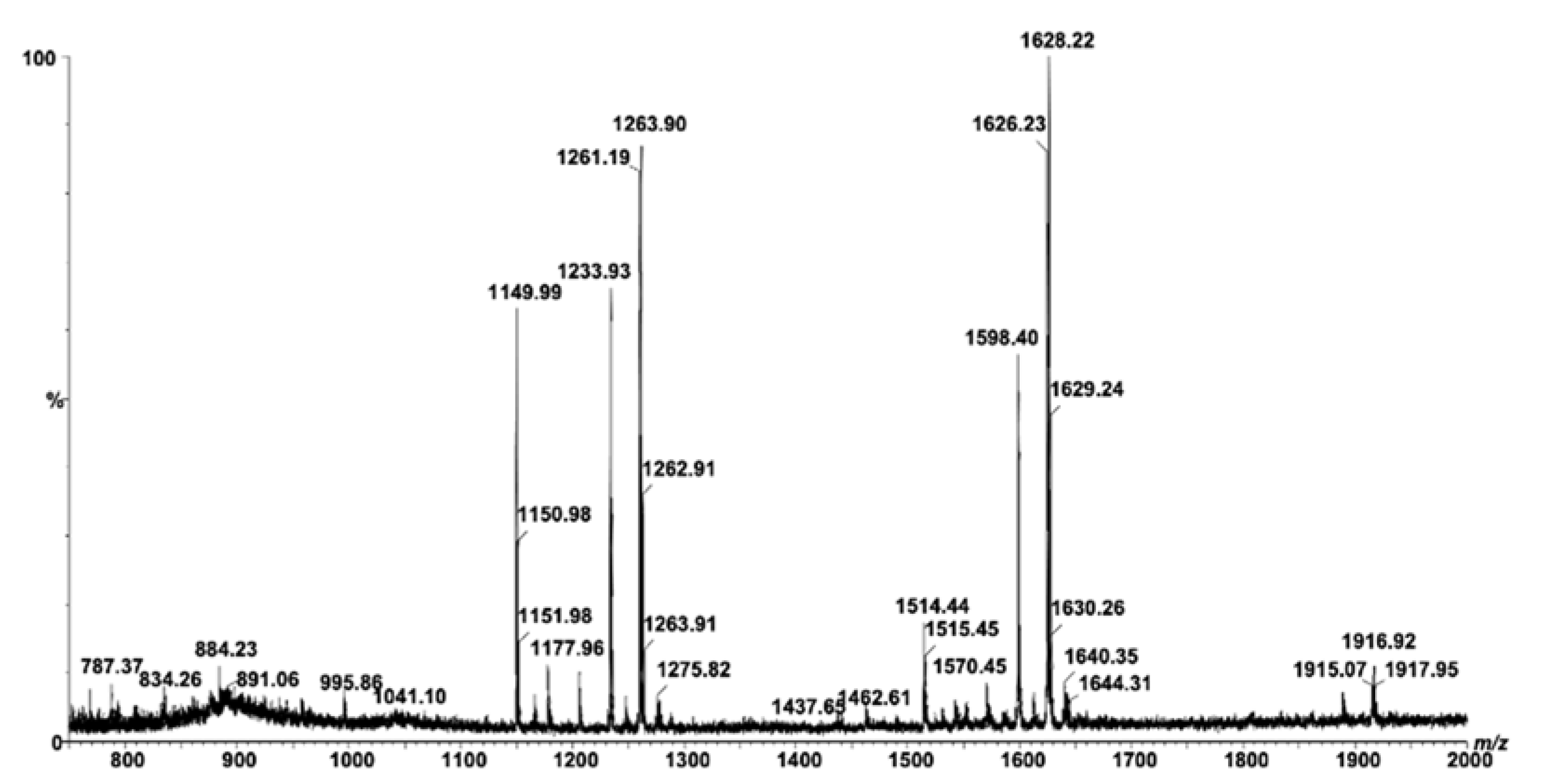 Ijms 23 00693 g003 Ijms 23 00693 g003