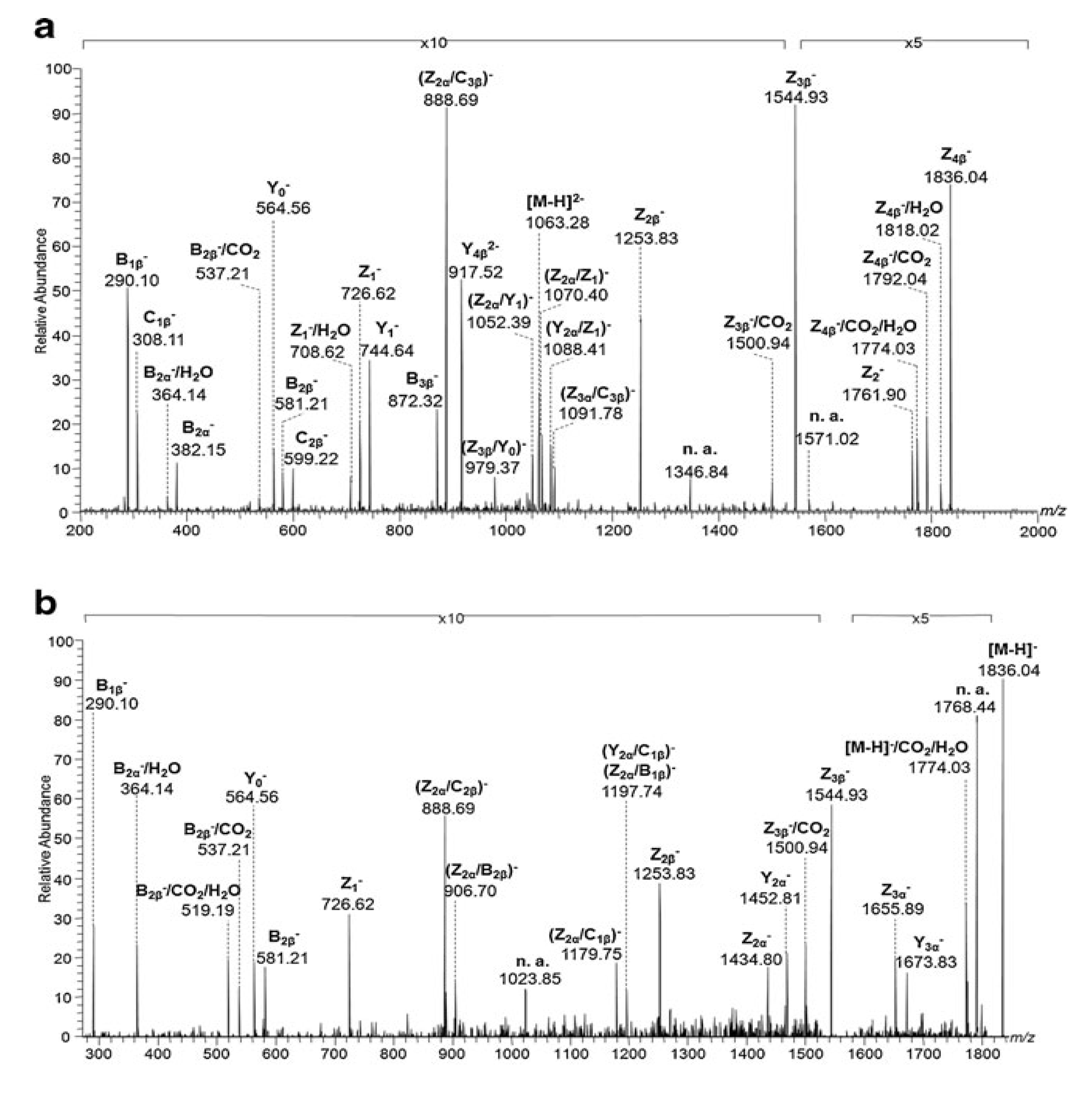 Ijms 23 00693 g005a Ijms 23 00693 g005a