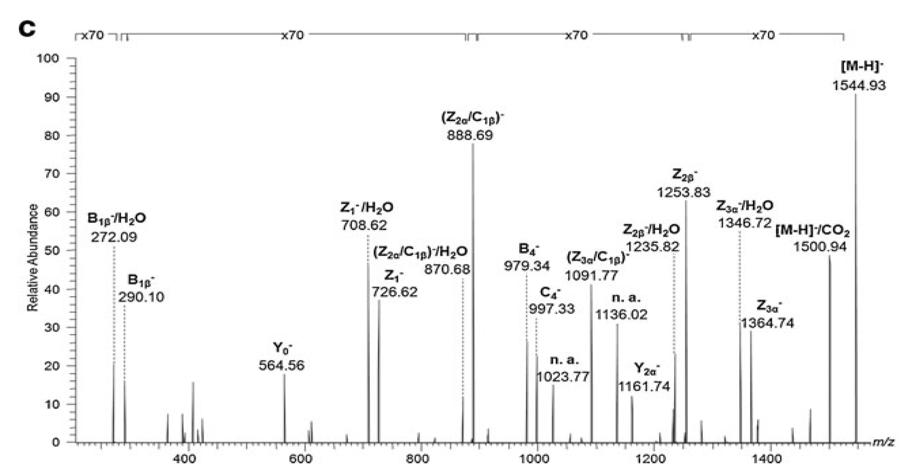 Ijms 23 00693 g005b Ijms 23 00693 g005b