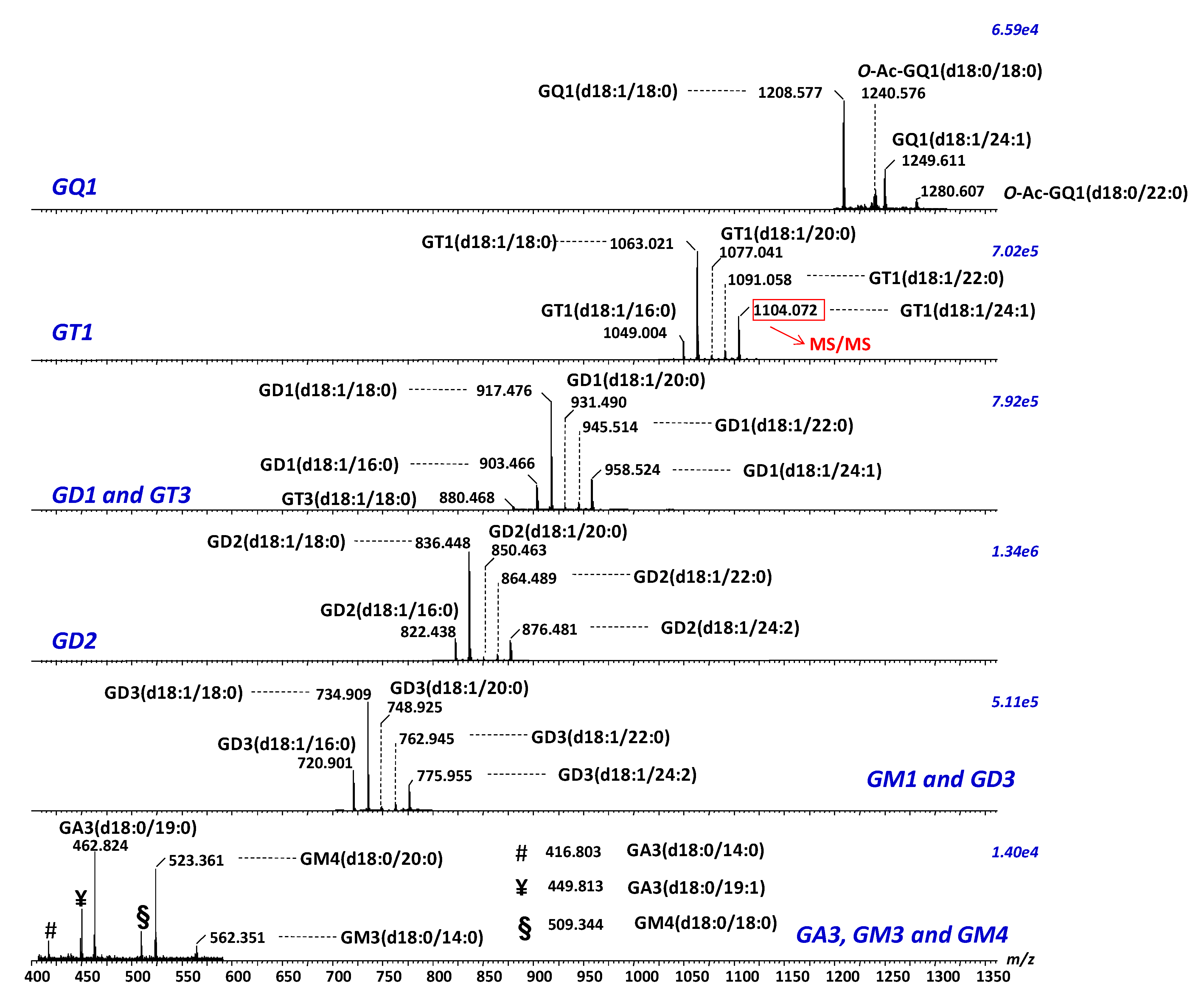 Ijms 23 00693 g007 Ijms 23 00693 g007