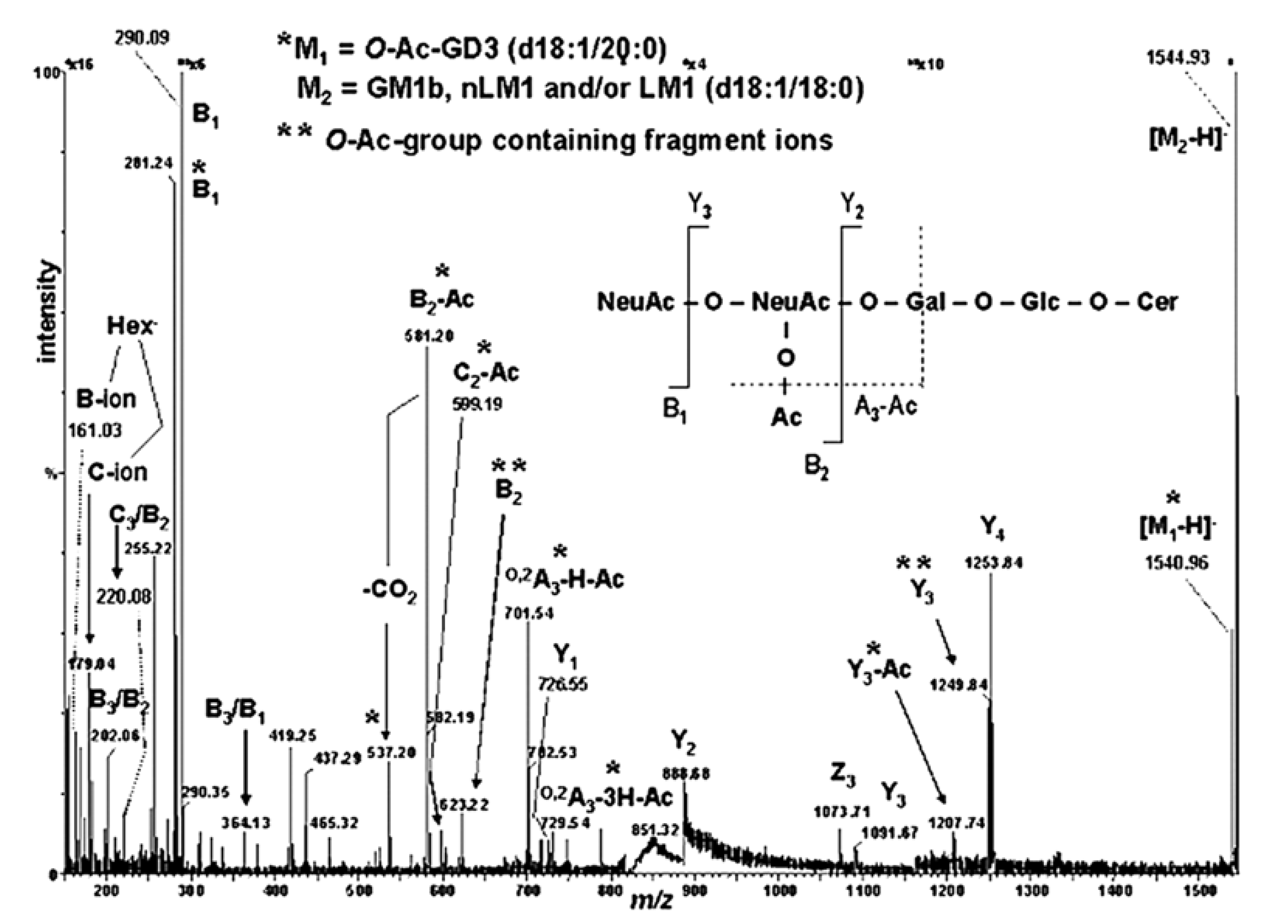 Ijms 23 00693 g009 Ijms 23 00693 g009